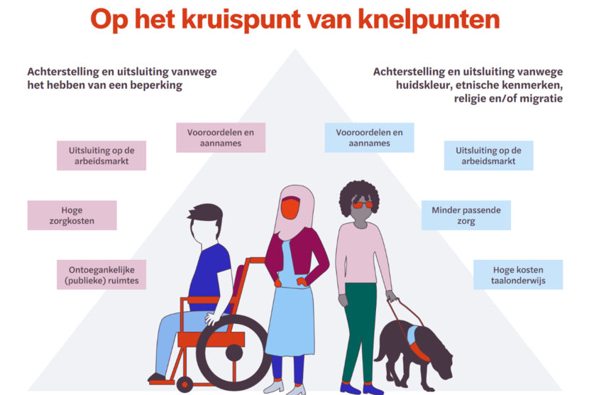 Op het kruispunt van knelpunten - open deze afbeelding in een digitaal toegankelijke pdf