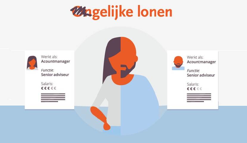 Illustratie met tekst (on)gelijke lonen